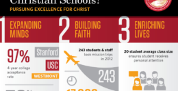 Using an Infographic to Market your School