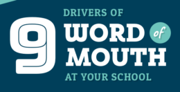 Is Your School’s Marketing Strategy WOMbound?